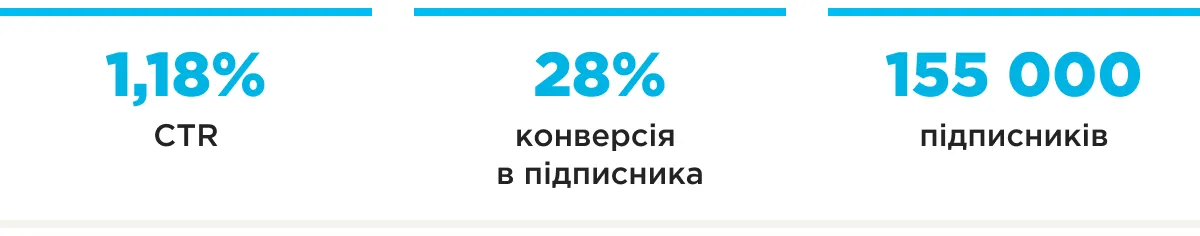 moyo telegram шапка результатів