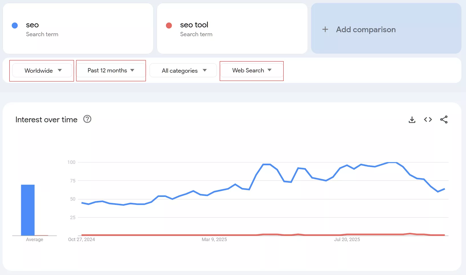 Можна обрати країну, період (від останніх годин до кількох років) та формат, у якому порівнювати результати — Web Search, News, Shopping або YouTube.
