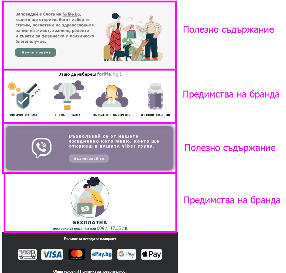 Hero банер - висококачествено, брандово изображение в най-горната част на имейла, което веднага привлича вниманието, казва основното послание и насочва към действие