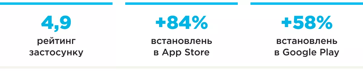 aso магазин одягу шапка результатів