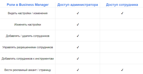 Нам нужна роль админа