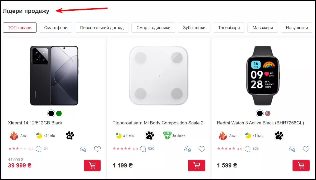 Наприклад, на головній сторінці сайту allo.ua є блок з товарами «Лідери продажу»: