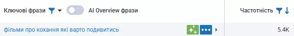 Наприклад, «сучасні пісні з днем народження скачати» чи «фільми про кохання які варто подивитись».