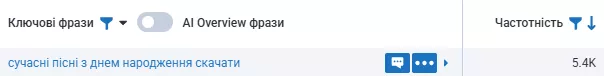 Наприклад, «сучасні пісні з днем народження скачати» чи «фільми про кохання які варто подивитись».