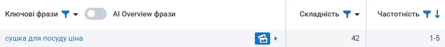 Наприклад, «сушка для посуду ціна» має низьку частотність, проте конкуренція висока, бо багато компаній просувають подібні товари.