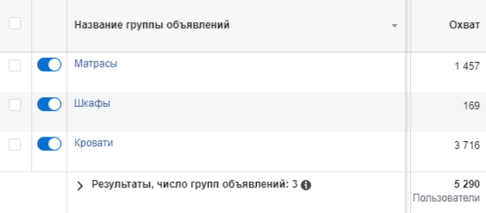 Как продать кровати в Facebook — кейс магазина мебели matrason.ua