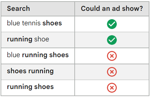 Match on sale keyword search