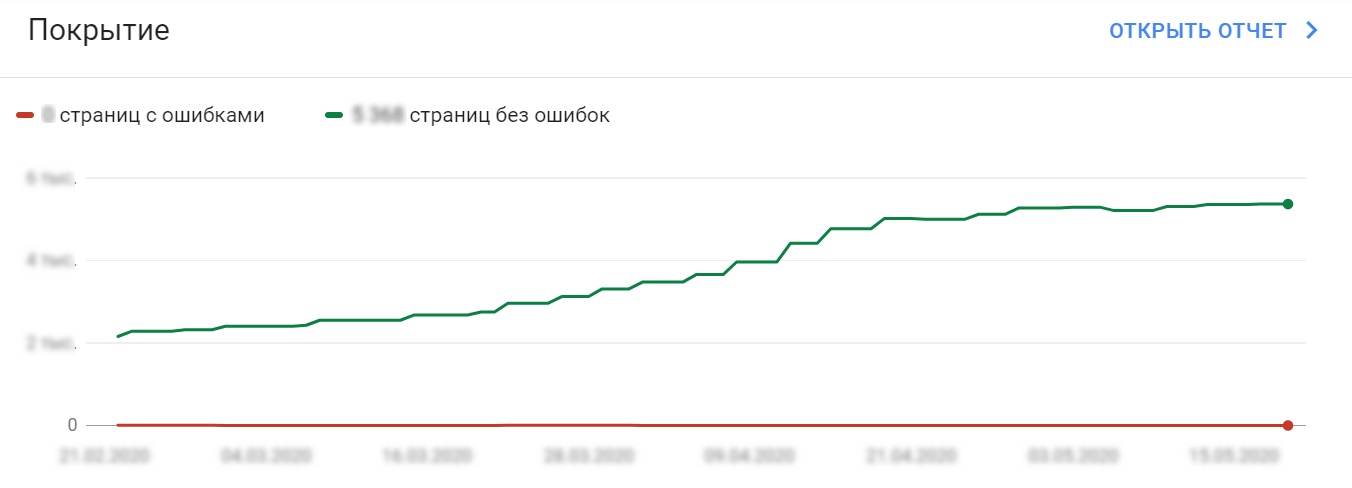 как узнать количество проиндексированных страниц в google. neobhodimo zajti v search console i na vkladke obzor vybrat grafik pokrytie. как узнать количество проиндексированных страниц в google фото. как узнать количество проиндексированных страниц в google-neobhodimo zajti v search console i na vkladke obzor vybrat grafik pokrytie. картинка как узнать количество проиндексированных страниц в google. картинка neobhodimo zajti v search console i na vkladke obzor vybrat grafik pokrytie.