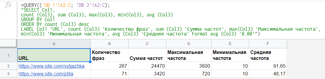 несмотря на то что данных нет на листах с семантикой несмотря на то что данных нет на листах с семантикой