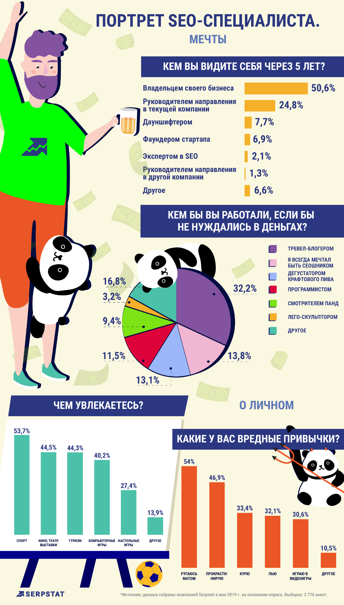 О чем мечтают специалисты из сферы SEO