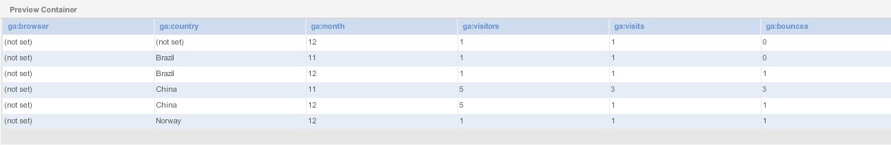 Область «Preview Conteiner» заполнят данные из выбранного нами источника