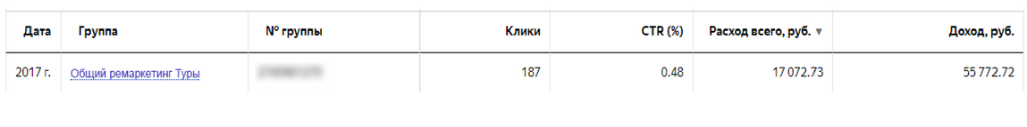 Первый эксперимент связан с рекламной кампанией туристического оператора