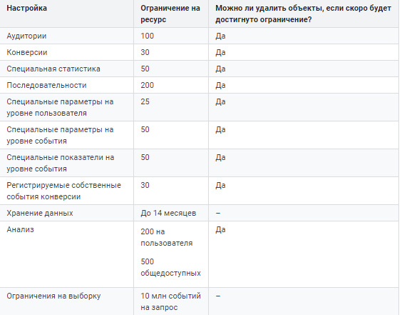 User engagement что это. ogranicenia nastroek. User engagement что это фото. User engagement что это-ogranicenia nastroek. картинка User engagement что это. картинка ogranicenia nastroek