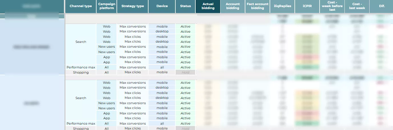 olx poland интерфейс Budgets Bidding
