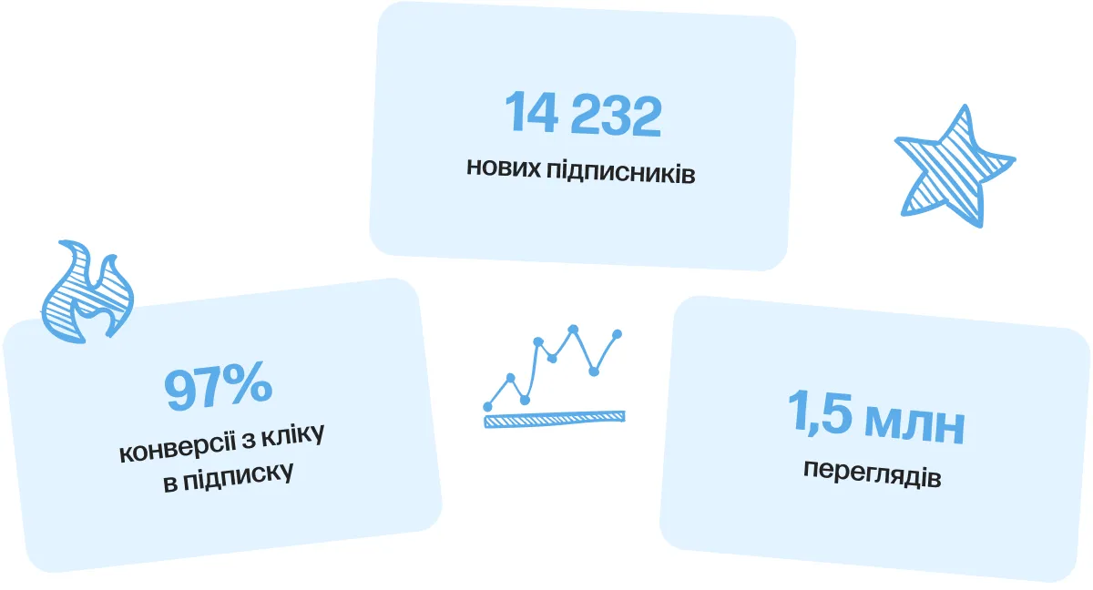 olx робота чат-боти результати