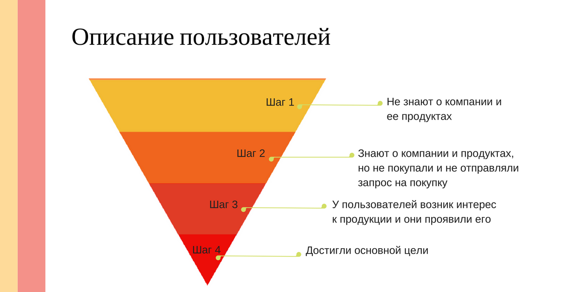Описание пользователей 