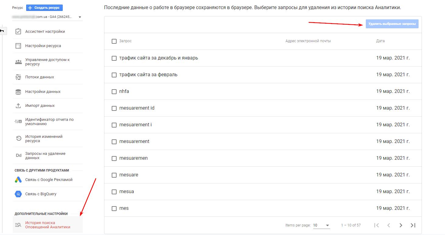 оповещения аналитики