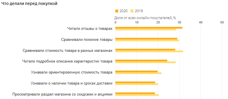 Что такое сетевая репутация. Смотреть фото Что такое сетевая репутация. Смотреть картинку Что такое сетевая репутация. Картинка про Что такое сетевая репутация. Фото Что такое сетевая репутация