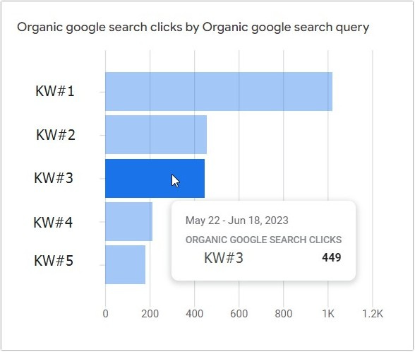 https://images.netpeak.net/blog/organic-google-search-clicks-over-time-2.jpg