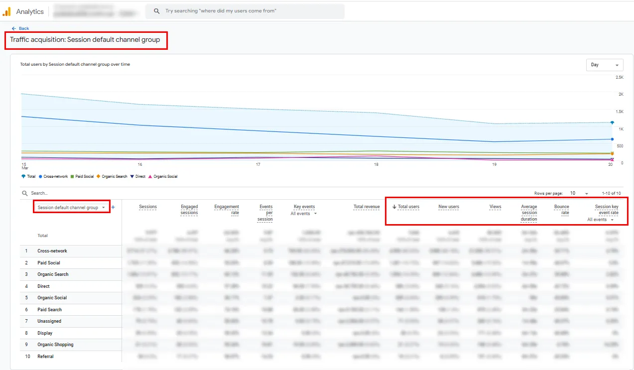 Орієнтуватися треба на User Conversion Rate (конверсію користувача), а не на кожен випадковий візит.
