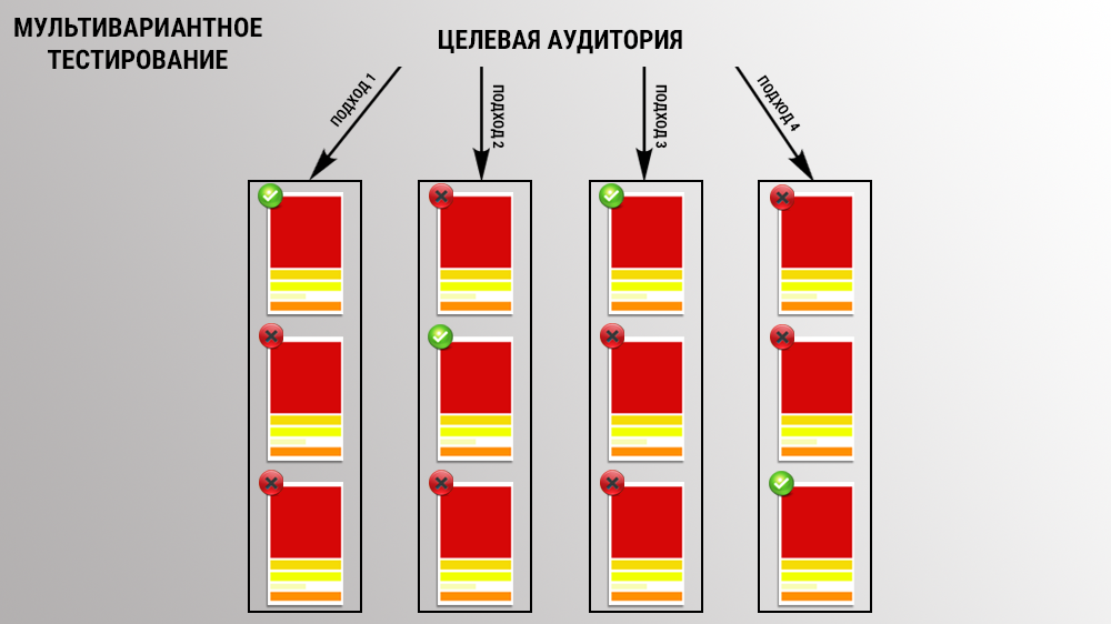 osibki-pri-zapuske-reklamnyh-kampnij-v-mytarget-06.png