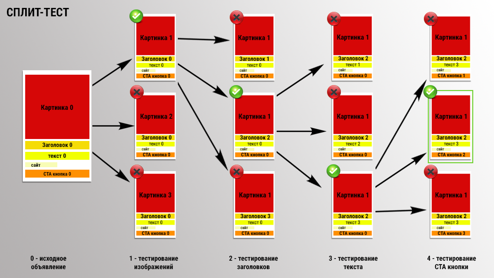 osibki-pri-zapuske-reklamnyh-kampnij-v-mytarget-07.png