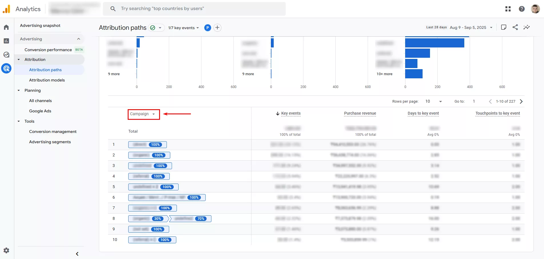 Основна група каналів, Група каналів за замовчуванням, Джерела, Канали та Кампанії.