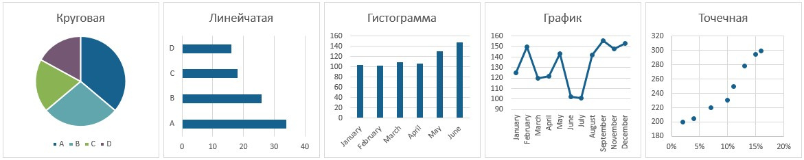 Некоторые типы диаграмм несовместимы друг с другом excel что делать