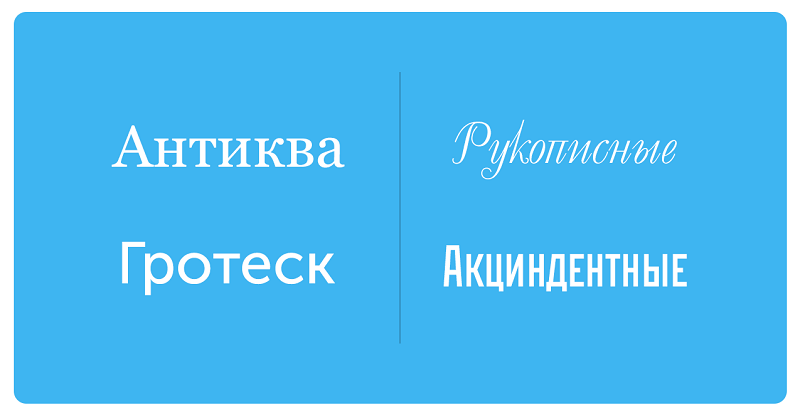 основные типы шрифтов