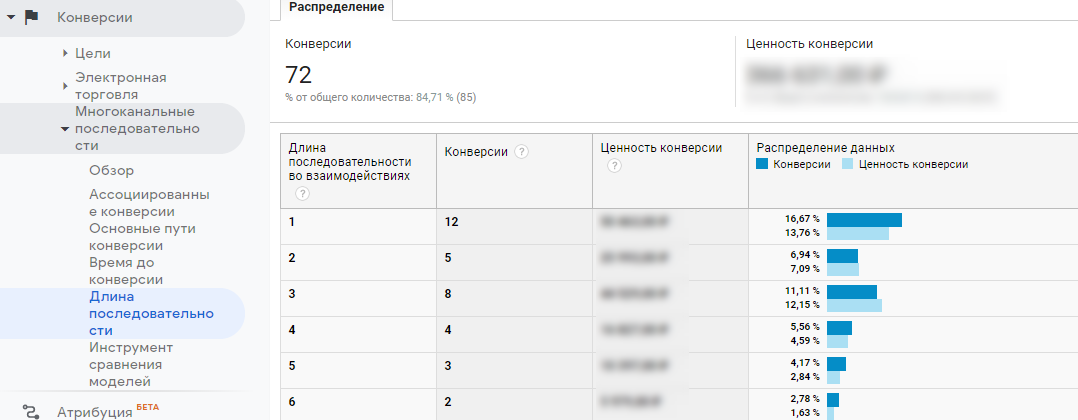 что такое ассоциированная конверсия в таргете. Смотреть фото что такое ассоциированная конверсия в таргете. Смотреть картинку что такое ассоциированная конверсия в таргете. Картинка про что такое ассоциированная конверсия в таргете. Фото что такое ассоциированная конверсия в таргете