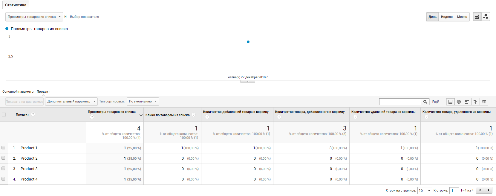 Как настроить расширенную электронную торговлю с помощью Google Tag Manager 21 Параметры «Количество товара, добавленного в корзину» и «Количество товара, удаленного из корзины» показывают числа, указанные в переменной quantity соответствующих событий