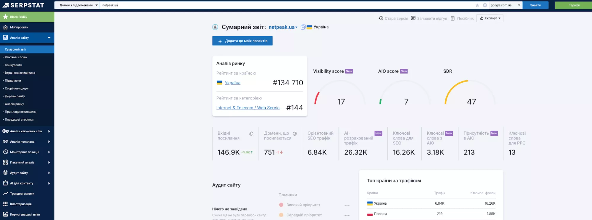 Перевага інструменту в тому, що він об’єднує багато SEO-функцій в одному сервісі: аналіз посилань, детальні звіти, сегментацію посилань за типами тощо.