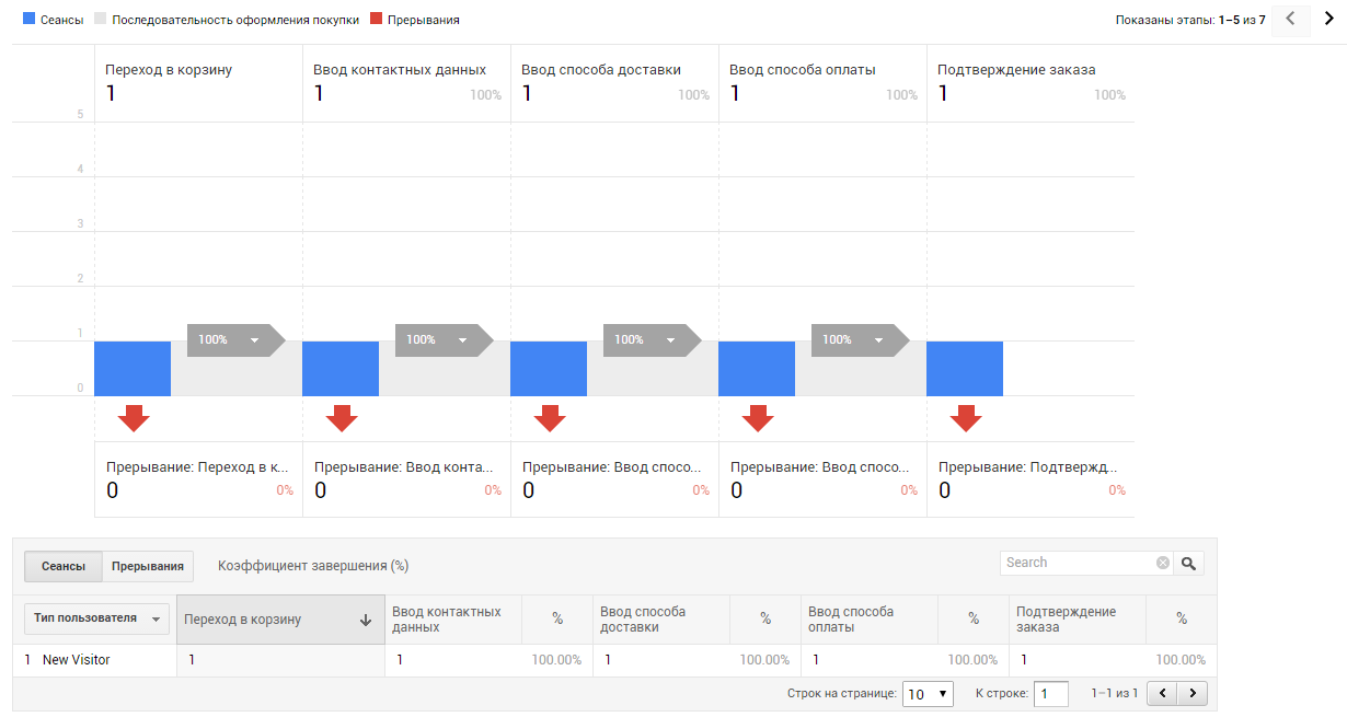 Как настроить расширенную электронную торговлю с помощью Google Tag Manager 26 Первый-пятый шаг