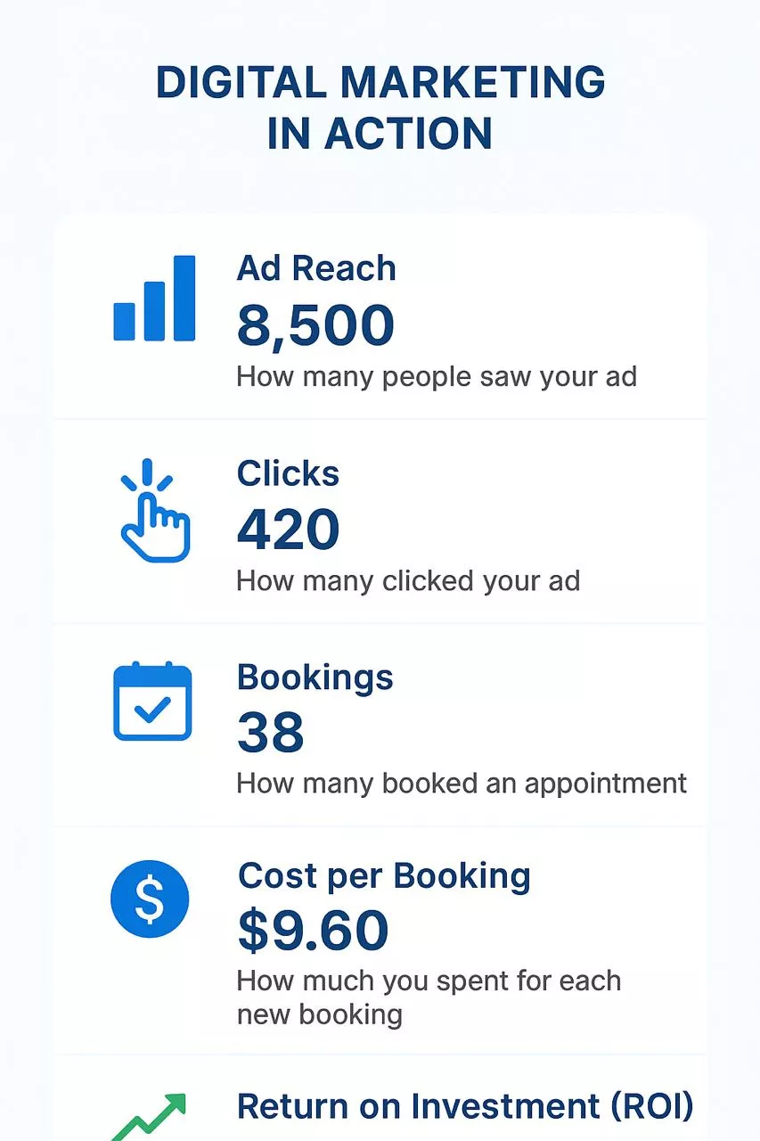 digital marketing in action