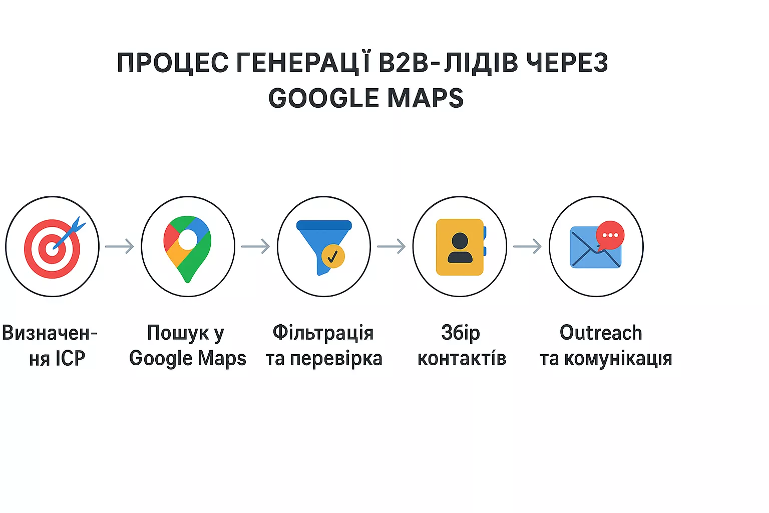 Після сегментації бази почніть email розсилки.