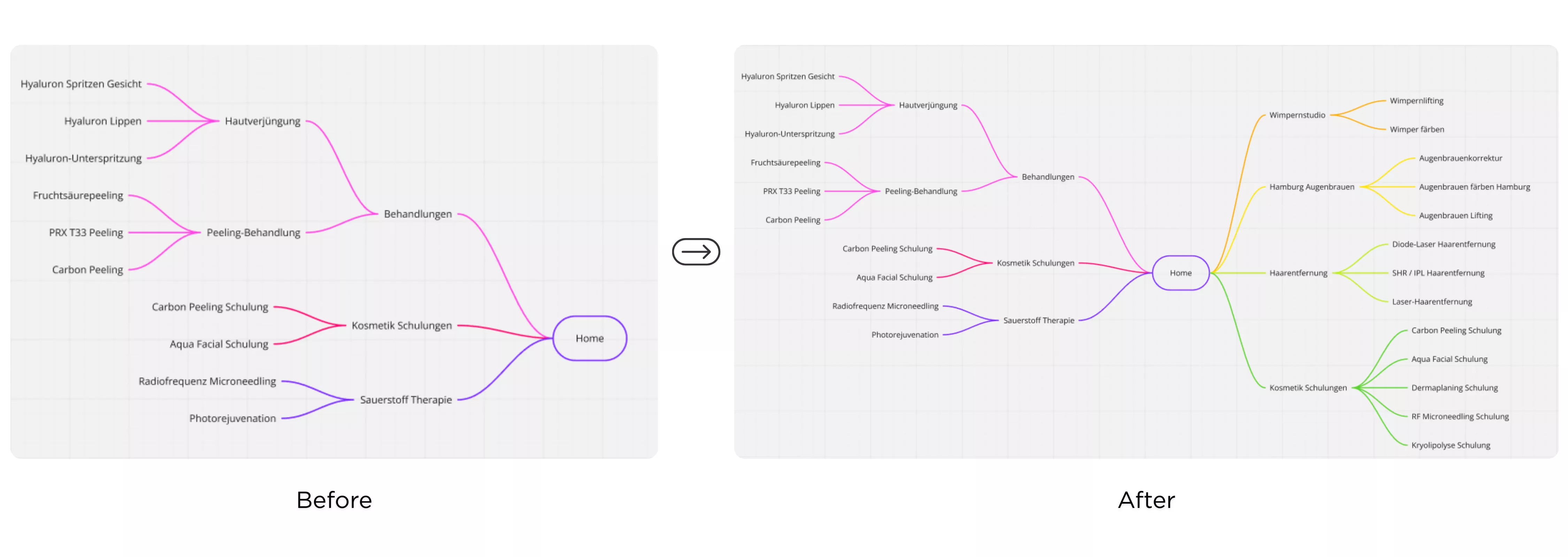 SEO Hallo Beauty website structure before and after