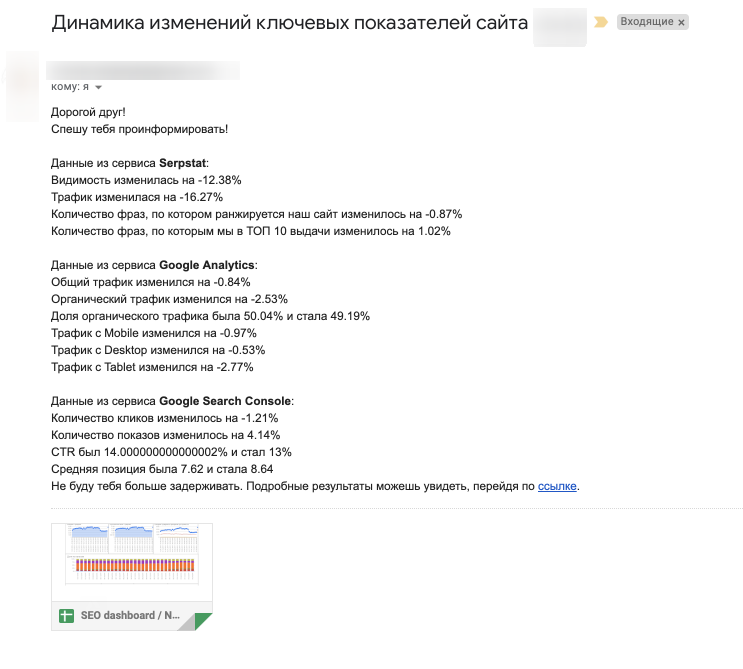 https://images.netpeak.net/blog/pismo-s-rezultatami-otcetov.png