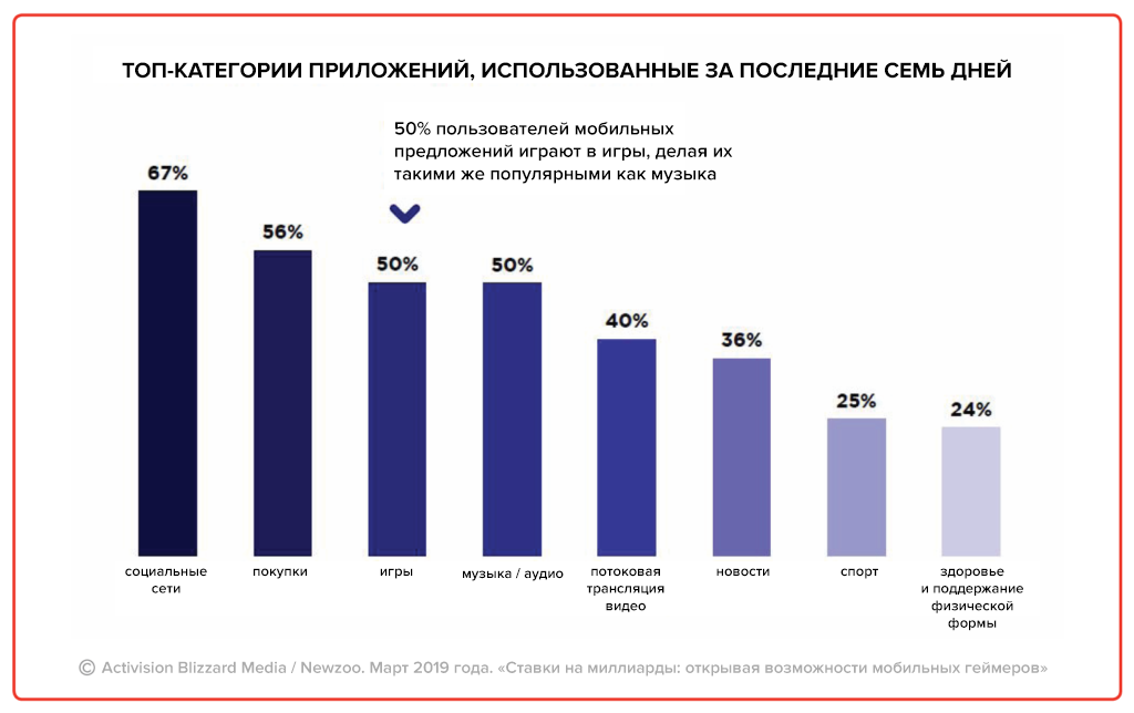 50 пользователей