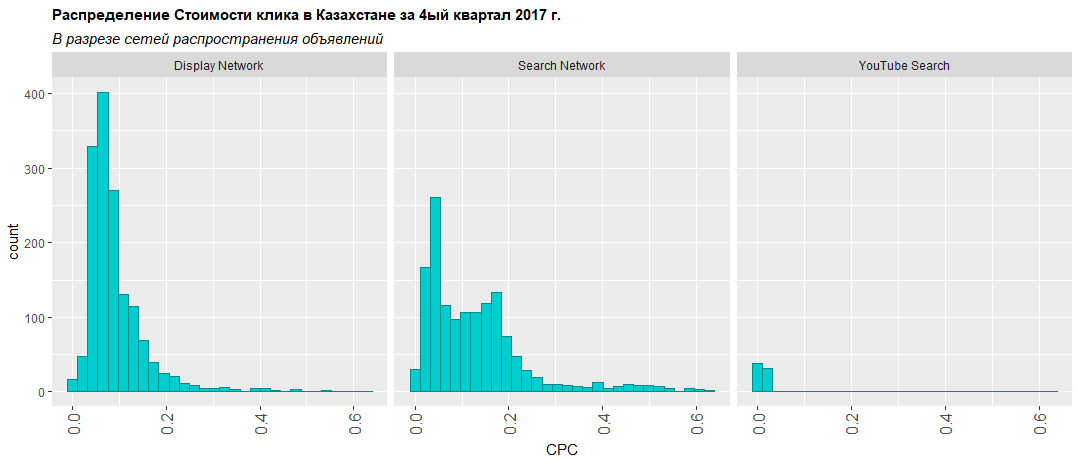 Сети распространения объявлений