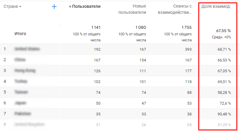 Показатель вовлеченности
