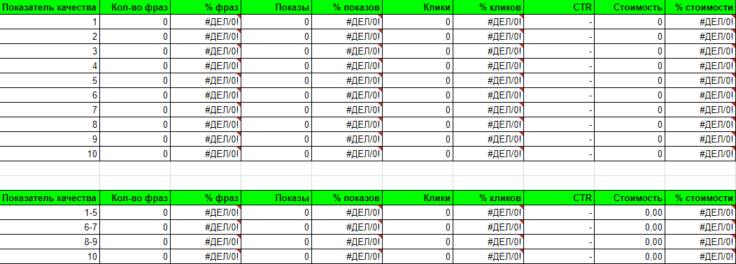 показатели качества
