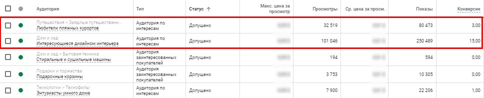 Получаем хорошие результаты