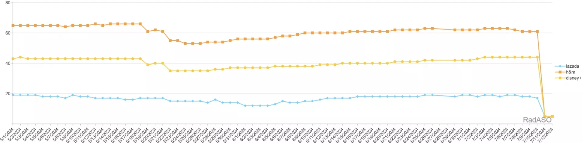 Щоб уникнути нерелевантних показів, додавайте ключові слова з подібними характеристиками, що не відповідають вашій аудиторії