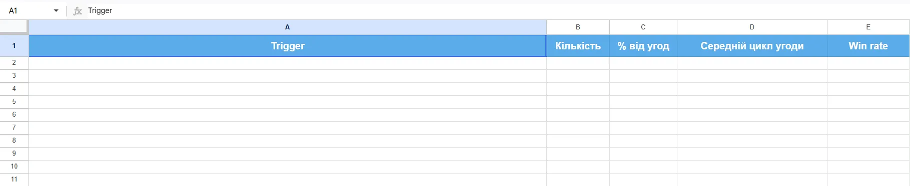Порахувати частотність. Створіть таблицю за прикладом.