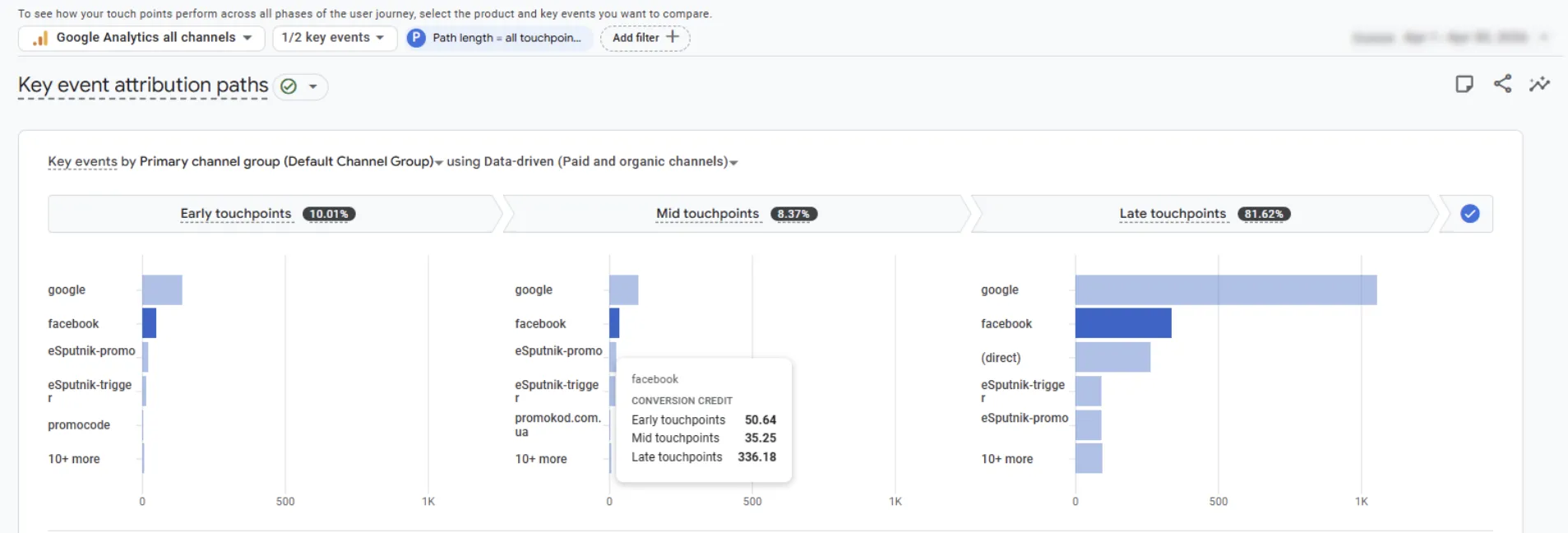 Порівняйте з іншим джерелом: Facebook.