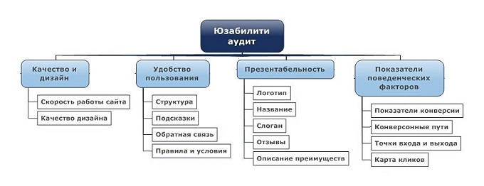 Анализ работы сайта