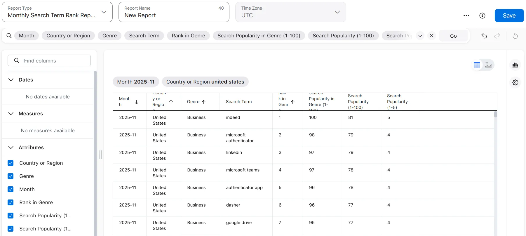 Search Ads Popularity