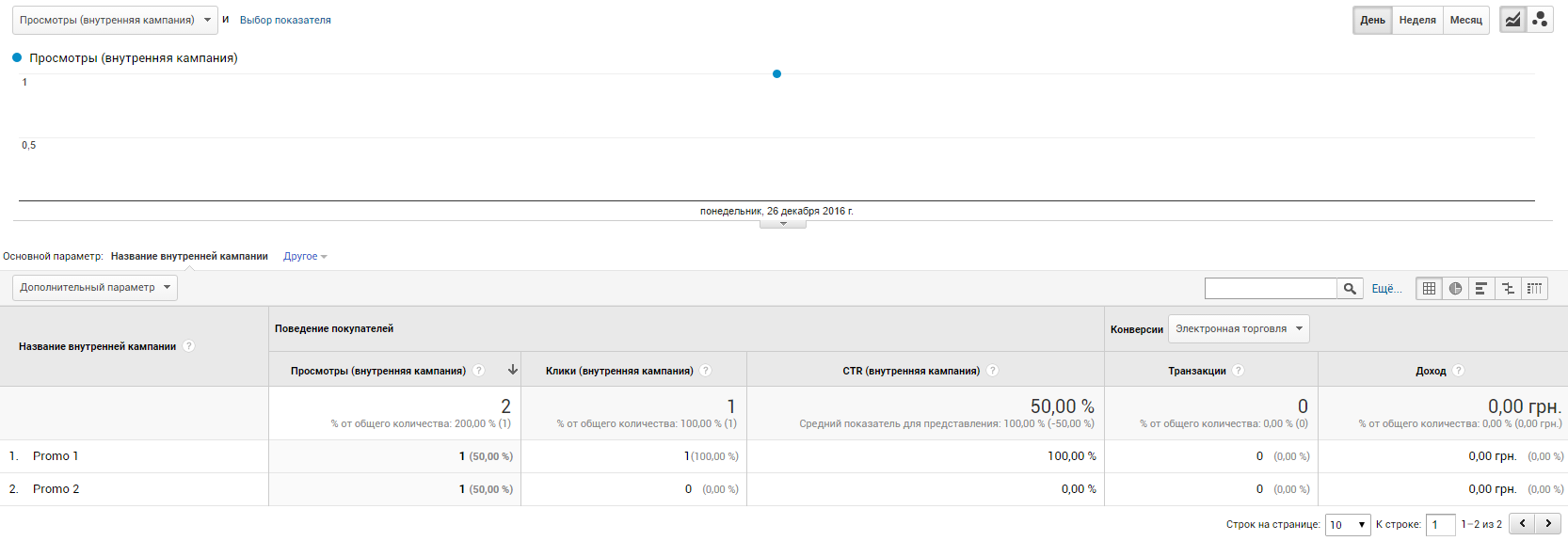 Как настроить расширенную электронную торговлю с помощью Google Tag Manager 52 После отправки этих данных в отчете «Маркетинг» — «Внутренняя кампания» изменятся значения показателей «Клики (внутренняя кампания)» и «CTR (внутренняя кампания)»