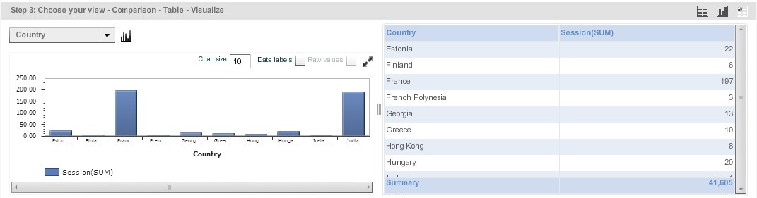 Последний шаг на пути создания элемента панели мониторинга — это настройка визуализации данных