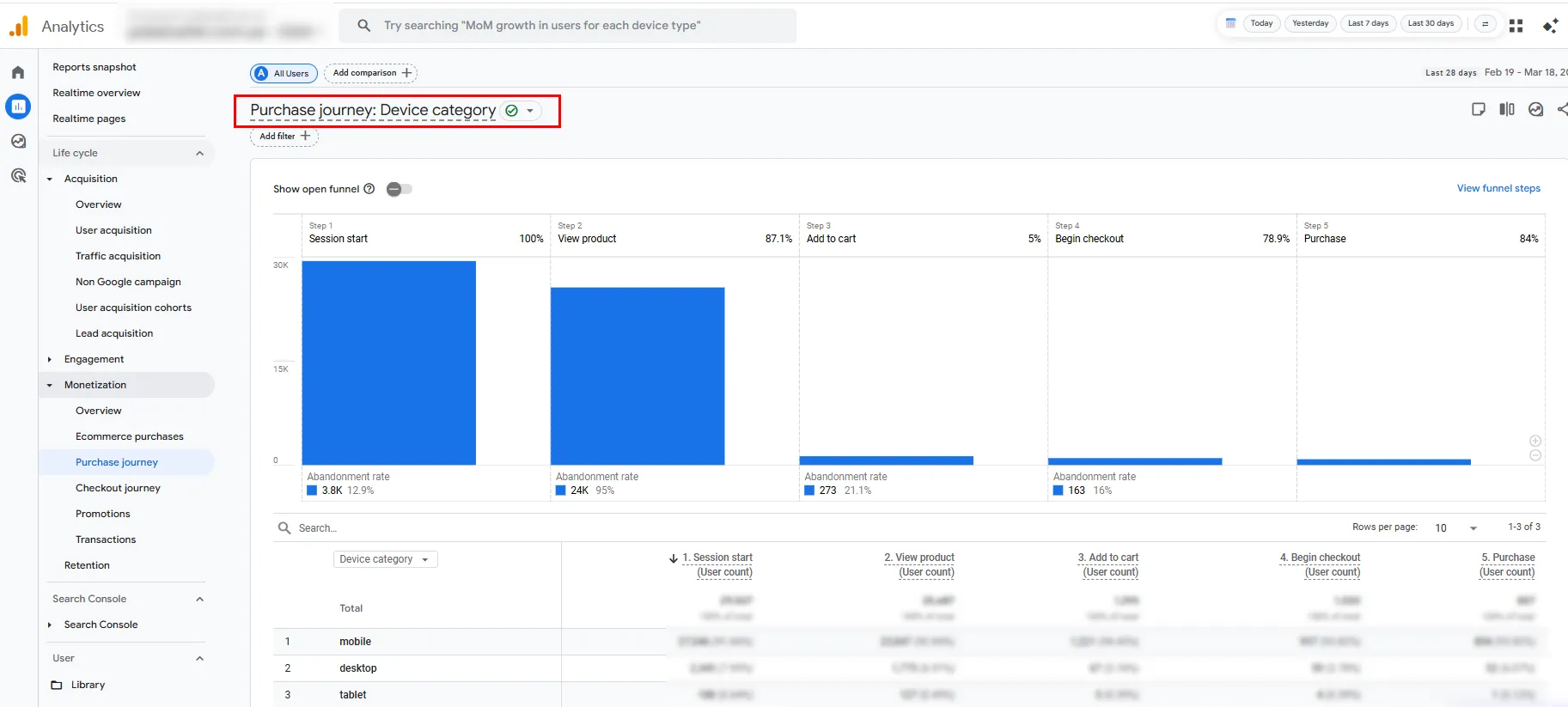 Повернути їх ремаркетингом значно дешевше, ніж залучати нових користувачів.